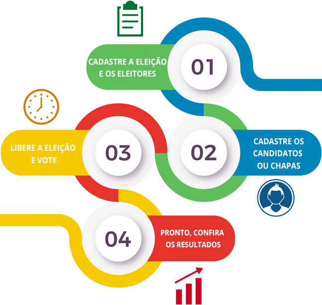 VOTOONLINE Como Funciona